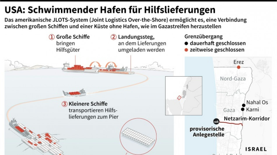 USA beginnen mit Bau von provisorischer Anlegestelle an Küste des Gazastreifens