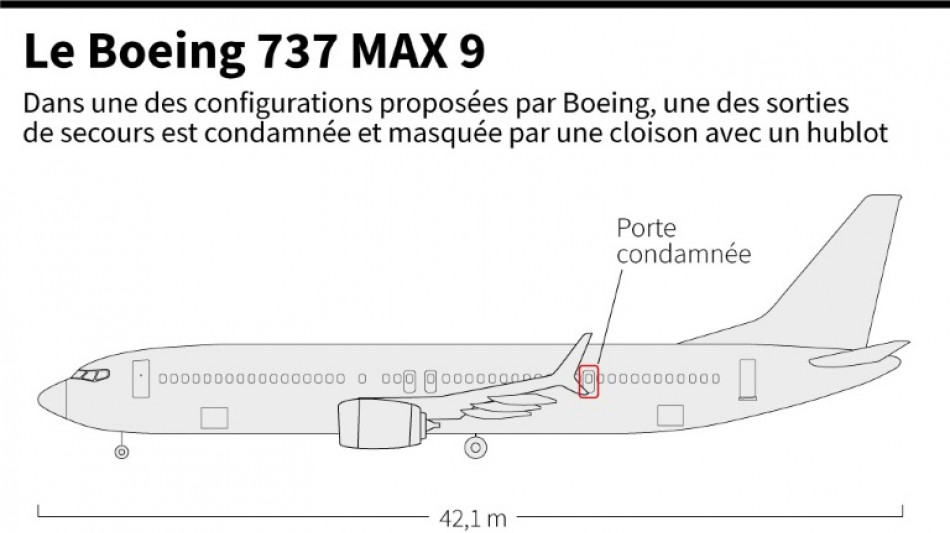 Boeing 737 MAX: United dit avoir trouvé des boulons mal vissés lors de vérifications